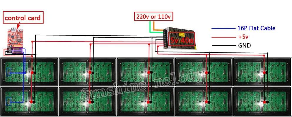 BX-U2LU3L U4L P10 светодиодные вывески контрольная карта, P10 дисплей модуль управления карта, один и двойной цвет рекламы led панель управления Лер