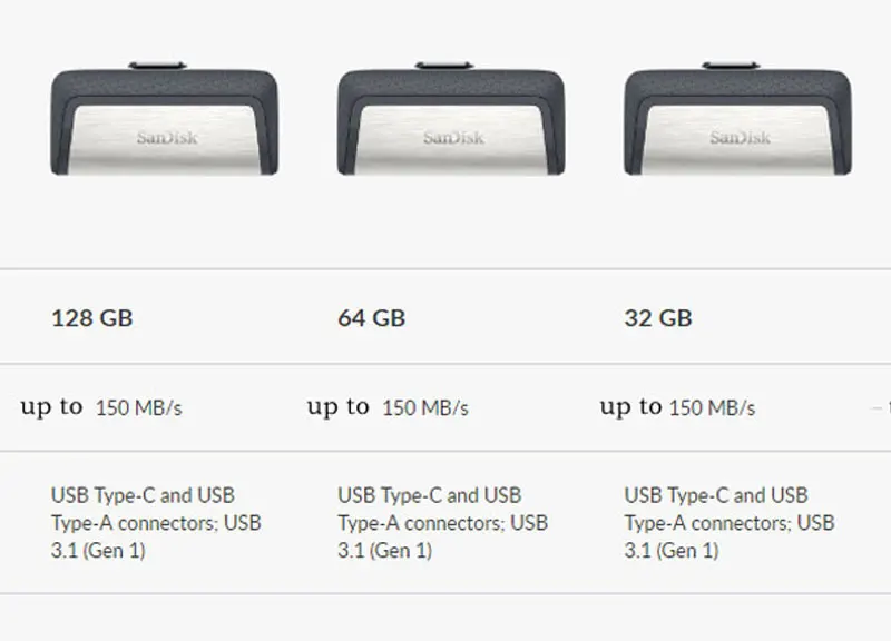 Двойной Флеш-накопитель SanDisk USB 3,1 флеш-накопитель Ultra Dual Drive Тип usb-C объемом памяти 32 Гб или 64 ГБ, 128 ГБ с поддержкой технологии OTG флеш-накопитель до 150 МБ/с. для флэш-накопитель для смартфона