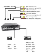 Auto 4-Way Composito RCA Video Splitter supporto lato anteriore della parte posteriore dell’automobile Video camera scatola di controllo interruttore della macchina fotografica senza soluzione di assistenza