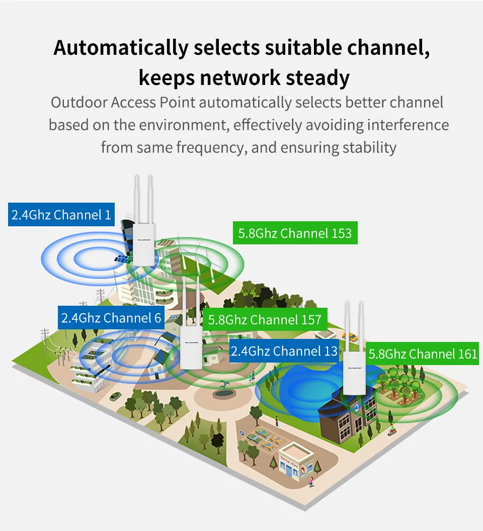 Dupla de Alta Potência ao ar Comfast Banda Livre 1200m 360 Graus Cobertura Omnidirecional Ponto Acesso Wi-fi Base Estação Roteador 5ghz ap 11 Roteadores sem fio
