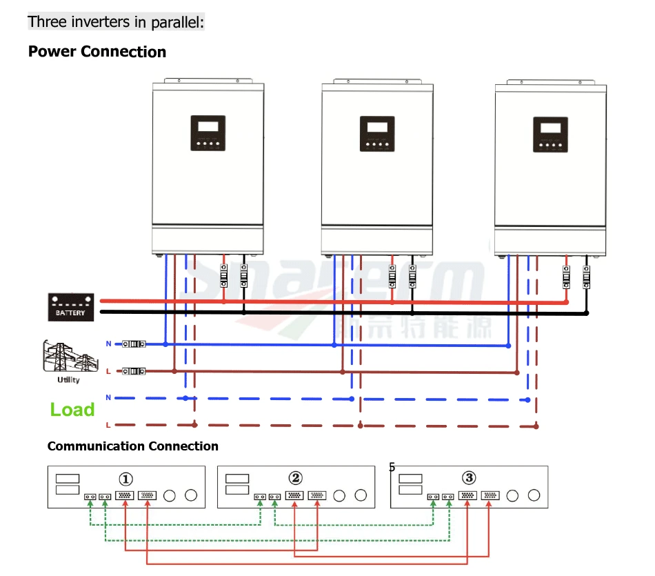 15KW солнечный инвертор 80A MPPT 48Vdc 220Vac& 380Vac Решетки PV инвертор 60A зарядное устройство для 1 фазы и 3 фазы солнечной системы