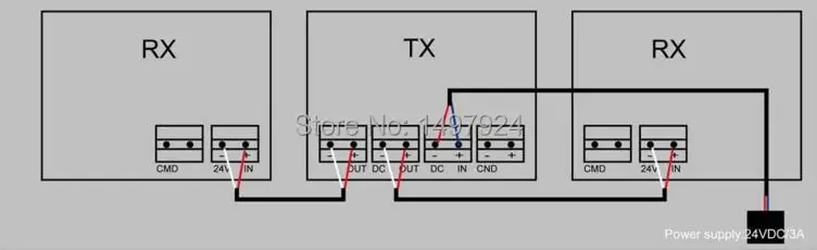 Quente de Alta Placa com Tecnologia rx + tx Dsp para Antena ou o Sistema Venda Sensibilidade 8.2 Mhz Dual 2020 Eas rf 5 2018 venda quente de Alta sensibilidade RX