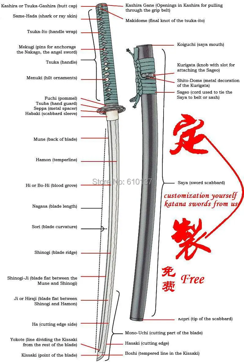 Katana glossary.jpg