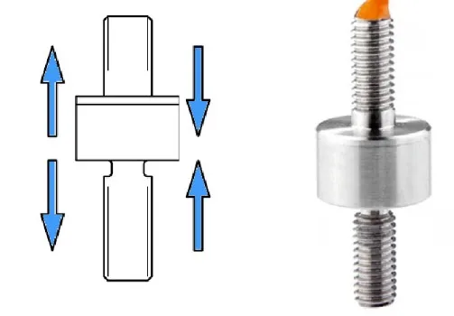 Instrumentos de medição de força