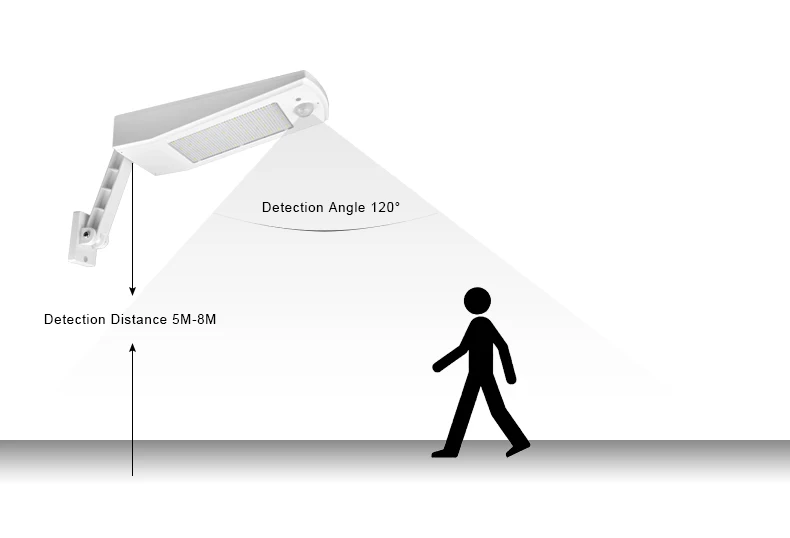 Rotable Pole датчик движения солнечный уличный свет 48 Светодиодный 900LM 4500 mAh садовый настенный светильник водонепроницаемый открытый путь безопасности ночник