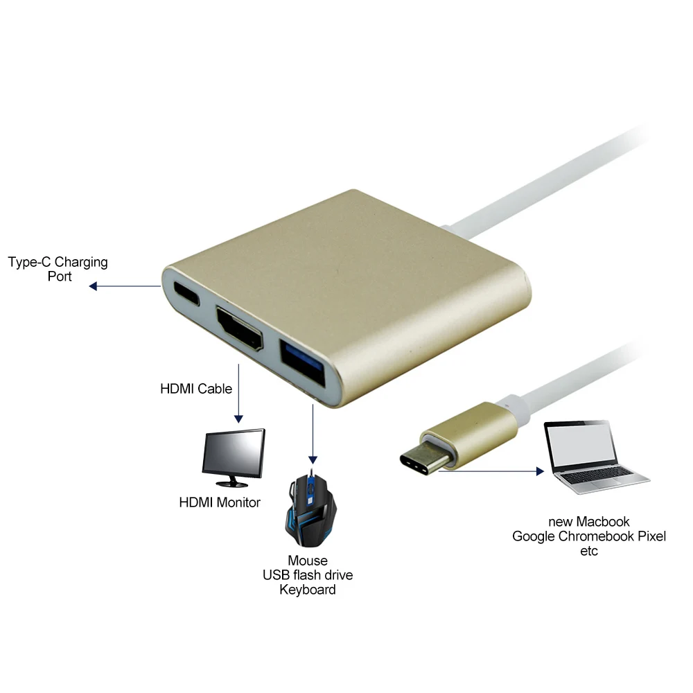 usb type c usb hdmi
