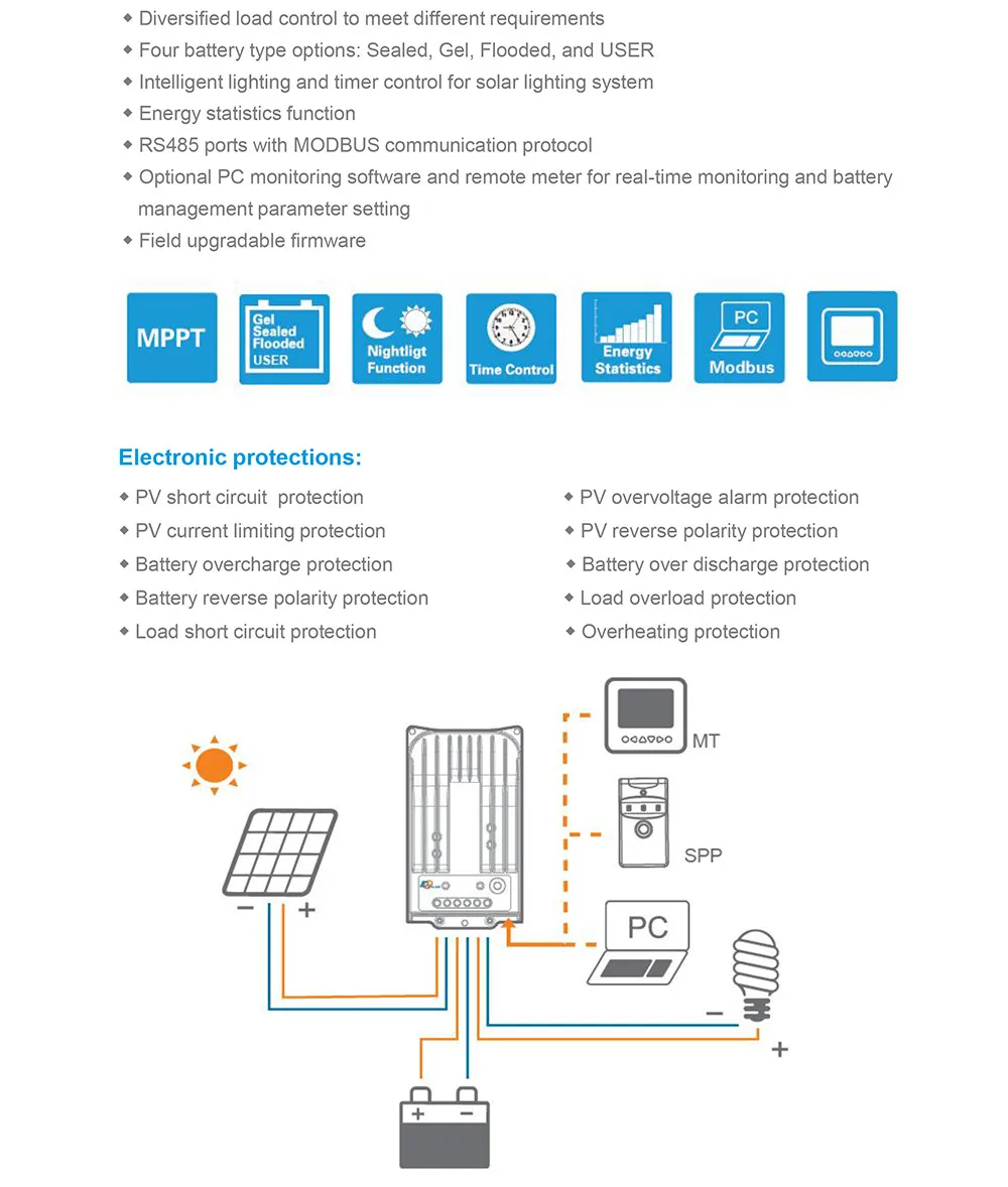 Mppt солнечные панели Контроллер заряда 20A 20amp Tracer2215BN с функцией BLE для 12 В/24 В авто тип