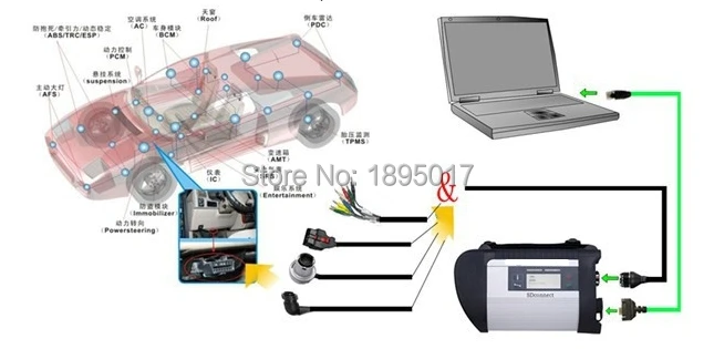 Автоматический диагностический инструмент Mb Star SD Подключение Компактный Ноутбук 4X201 T 8G с V2019.7 программным обеспечением для MB Star C4