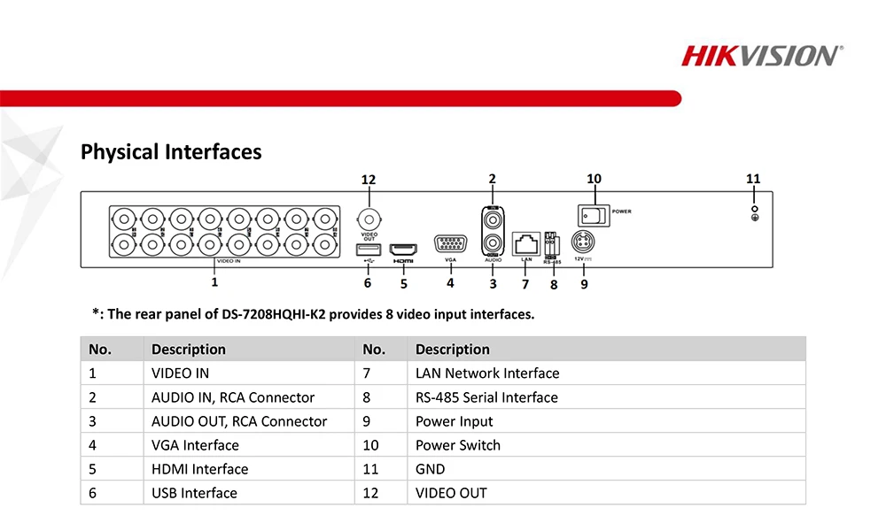 UD11363B_Datasheet_of_DS-7200HQHI-K2_V4.2.0_20181102(1)-4