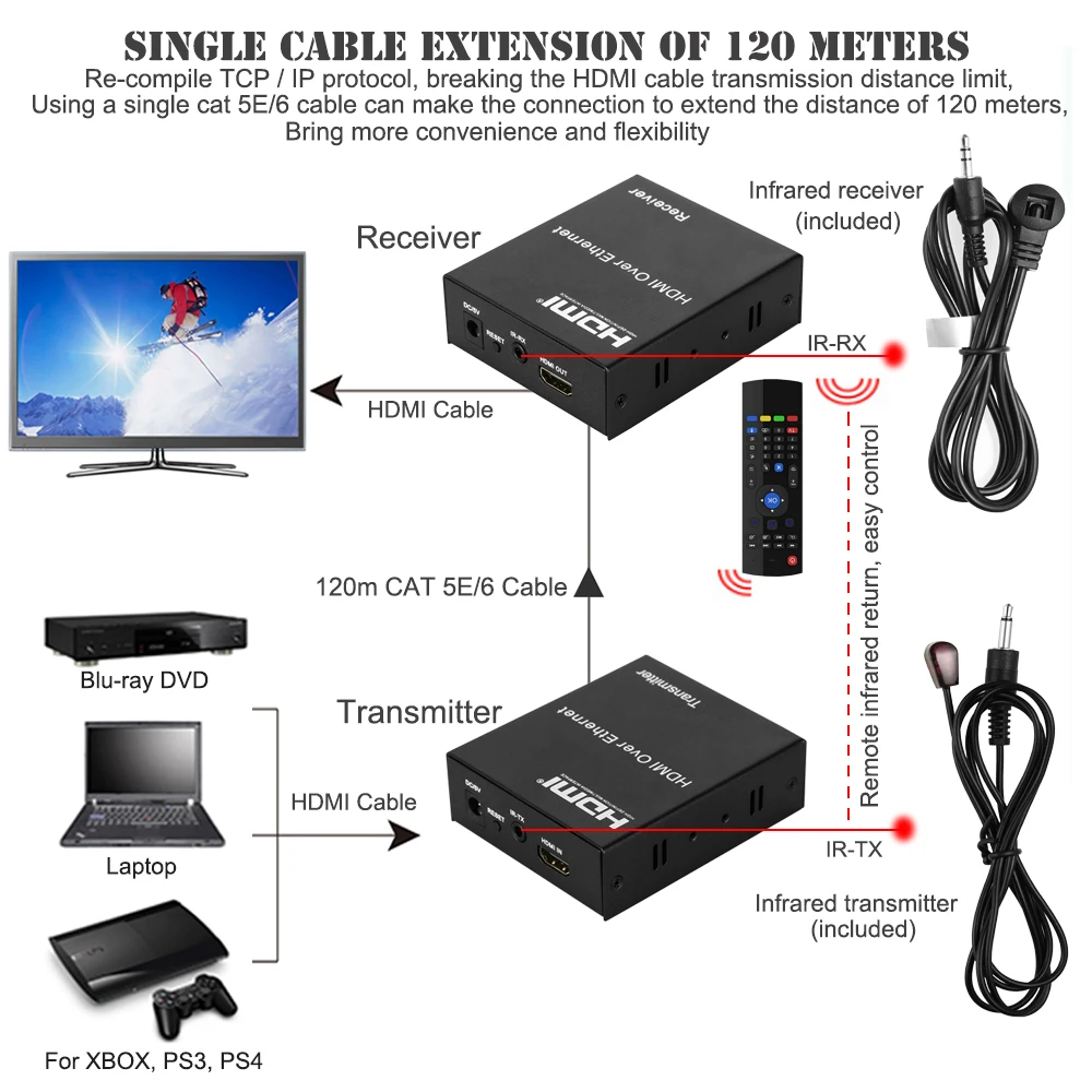 1080P HDMI удлинитель 120 м по TCP/IP Cat5e/6 Ethernet кабель HDMI инфракрасный передатчик/приемник с ИК с коробкой