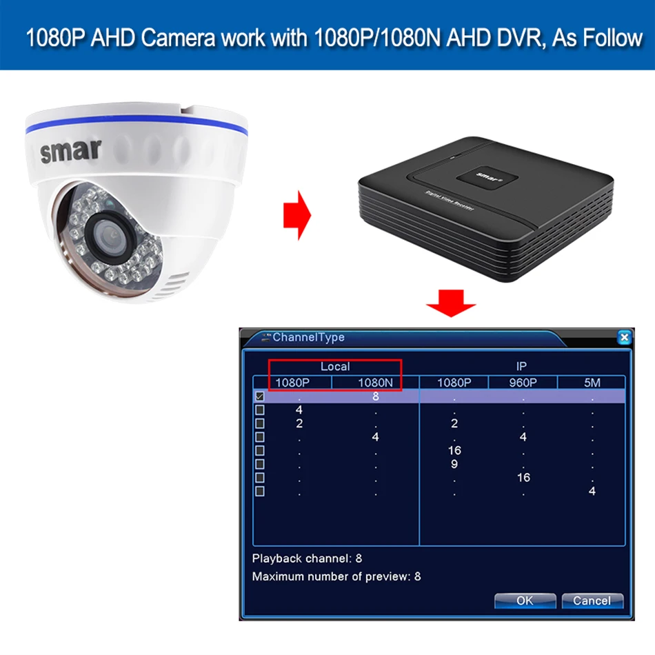 Smar SONY IMX323 Sensor FULL HD 1080P AHD Camera AHDH 24 IR LED Night Vision Indoor Dome Surveillance Camera IR Cut Filter (5)