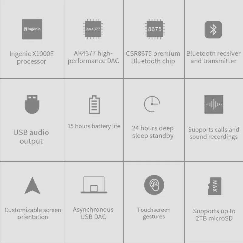 Музыкальный плеер FiiO M5 AK4377 32 бит/384 кГц DAC Hi Res Bluetooth сенсорный экран MP3 с поддержкой