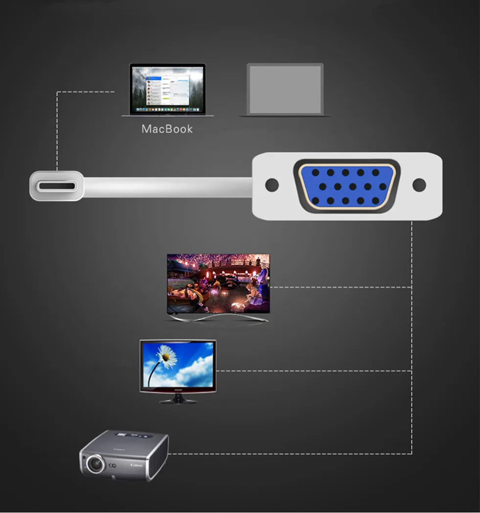 Kebidu Тип C к VGA адаптер USB 3 1 и разъемом типа мама кабель с адаптером для Lumia 950XL Galaxy