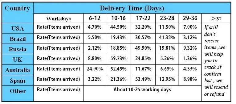 deliver time.jpg