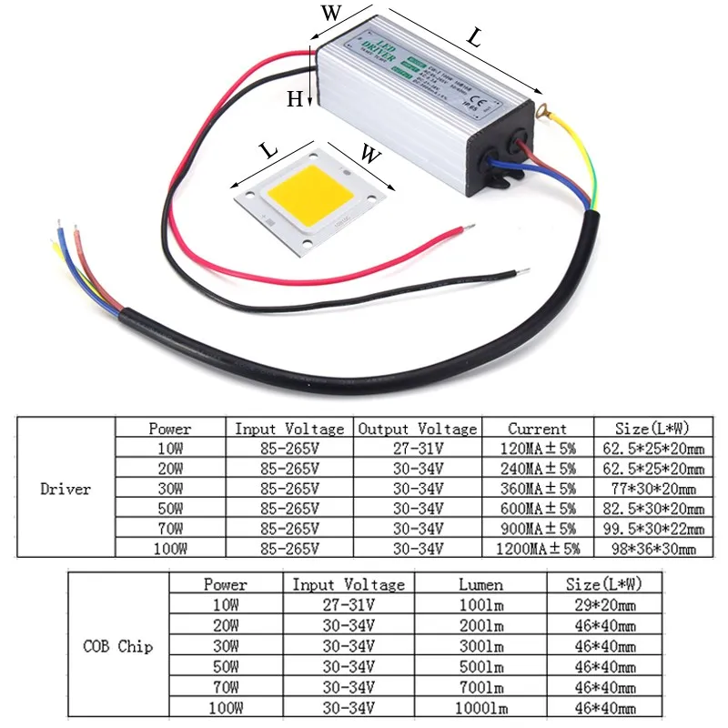 Smuxi Power Supply Led Driver 10W 20W 30W 50W 100W Adapter Lighting Transformer Switch for LED Strip Ceiling Light Bulb Smuxi Power Supply Led Driver 10W 20W 30W 50W 100W Adapter Lighting Transformer Switch for LED Strip Ceiling Light Bulb
