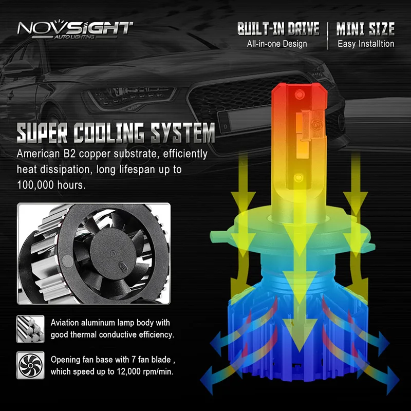 Novsight H4 Светодиодная лампа 6000k автомобильный светильник 60 Вт 10000лм светодиодный головной светильник 12 В Авто Canbus налобный фонарь Automotivo супер яркий противотуманный светильник