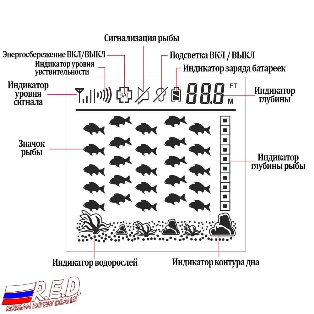 6-gainexpress-gain-express-Fish-Finder-FFCW-1108-1-LCD RU
