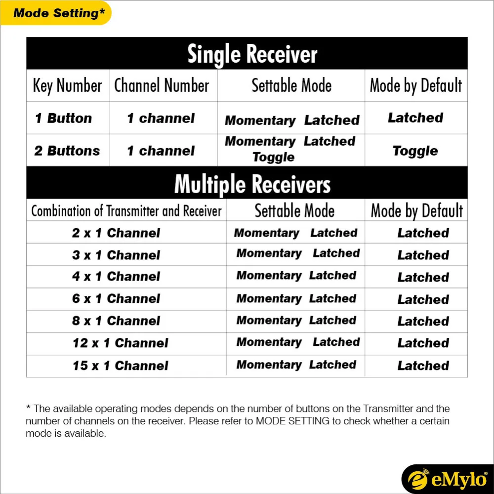 Us 13 11 Emylo Switch Rf Ac 220v 230v 240v 1000w Wireless Remote Control Light Switch 433mhz 1 Channel Relay With Black Amp White Transmitter Light