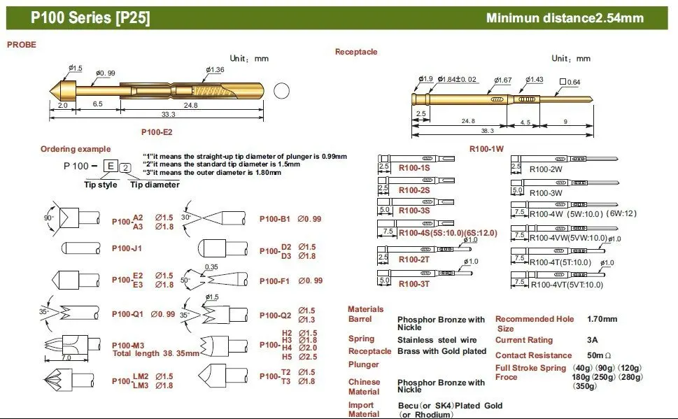 

FREE SHIPPING 100PCS/LOT P100-LM3 33.3MM FUNCTION TEST PROBES, PIGO Pin Connector