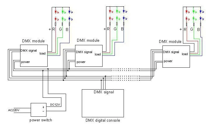 Светодиодный модуль и декодер постоянного напряжения dmx: DC12-24V вход; 4A * 3CH вывод pwm