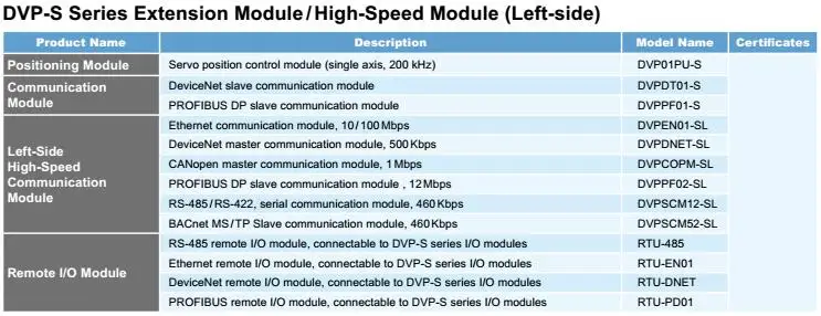 PLC-Order information-S PLC Module (1)--DONE