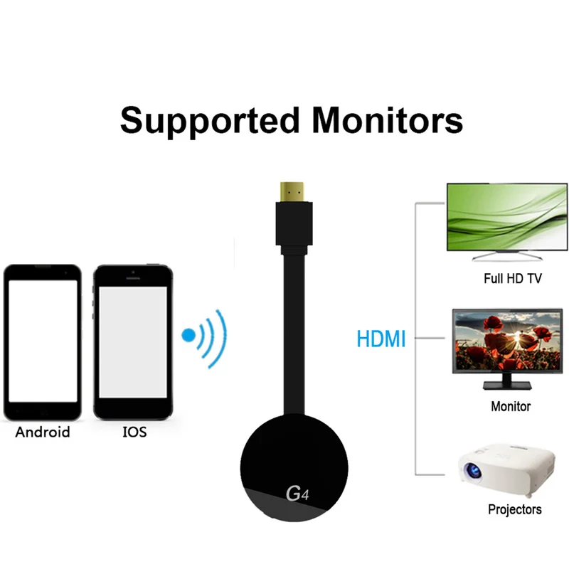 Wecast G4 HDMI ТВ ключ для Android/IOS Netflix Youtube дублирование Беспроводной Высокое разрешение