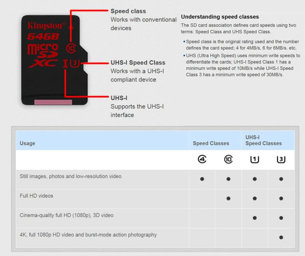 Kingston микро SD карты C10 16 ГБ, 32 ГБ, 64 ГБ, карта памяти, класс 10 SDHC/SDXC UHS-I U1 Microsd карты 90 МБ/с. для смартфонов и планшетов