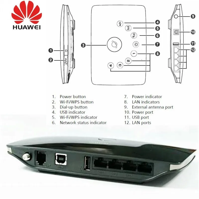 Huawei B683 маршрутизатор с sim-слотом 4LAN порт 28M 3,5G маршрутизатор