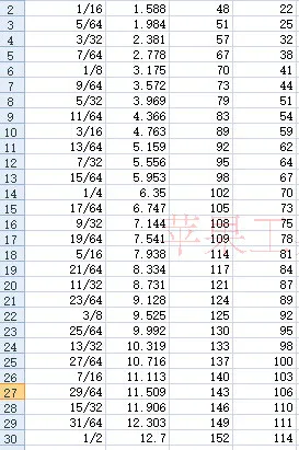 10 шт./компл. 7/64 "HSS M35 Co5 % спиральные бурильные сверла для сверления металла спиральное сверло с цилиндрическим хвостовиком для SS/нержавеющая