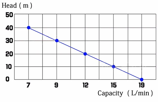 4_DP-70_curve_650X420