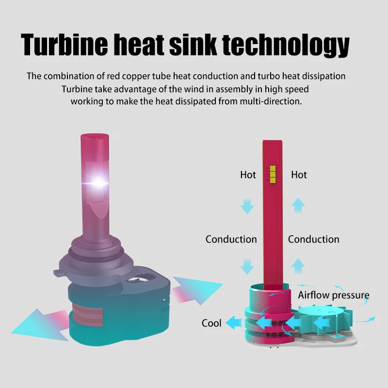 2X H7 светодиодный H4 автомобилей головной светильник s лампы H11 9005 9006 H3 H1 6000 К туман светильник светодиодный турбинный тепловой раковина 60W \ 120W 10000LM 12V 24V TURBO без вентилятора