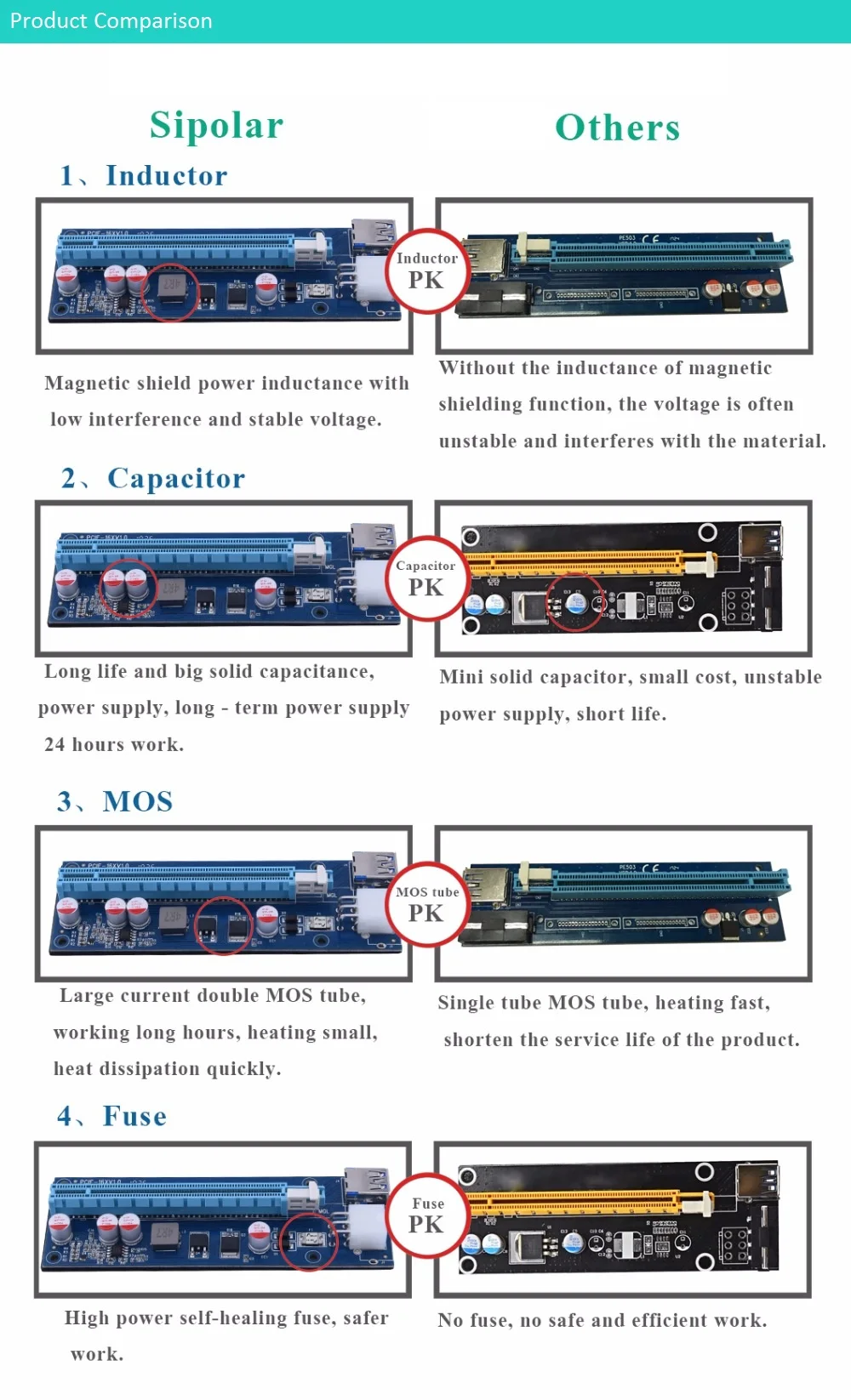 pcie riser cable