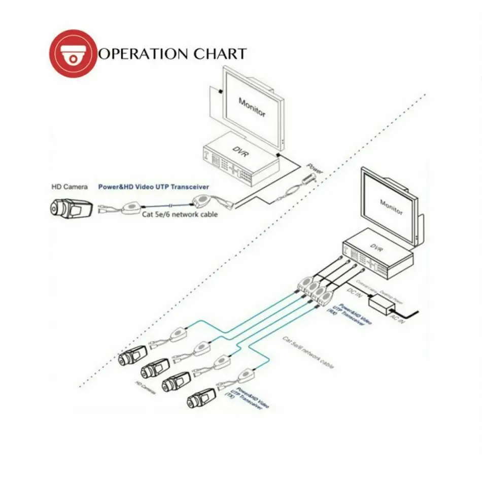 Мощность Балун трансивер для пассивного видеонаблюдения Bnc разъем Rj45 1 пара (2