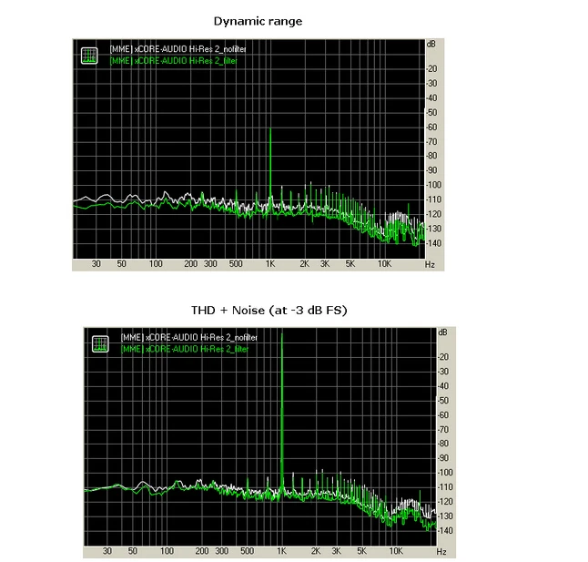 USB EMI подавитель шума Фильтр USB прибор для очистки сигнала для USB DAC аудио устройства