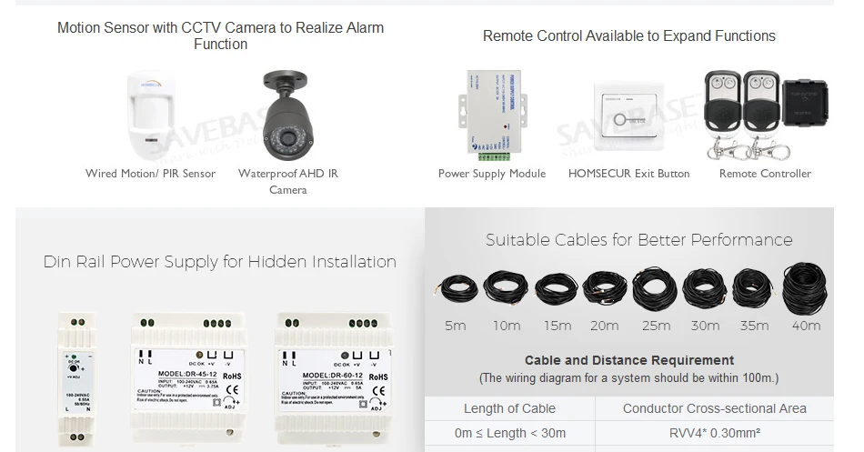 HOMSECUR 4 провода Hands-free видео Входная система телефонных звонков с водонепроницаемой CCTV камерой BC011HD-C+ BM716HD-S
