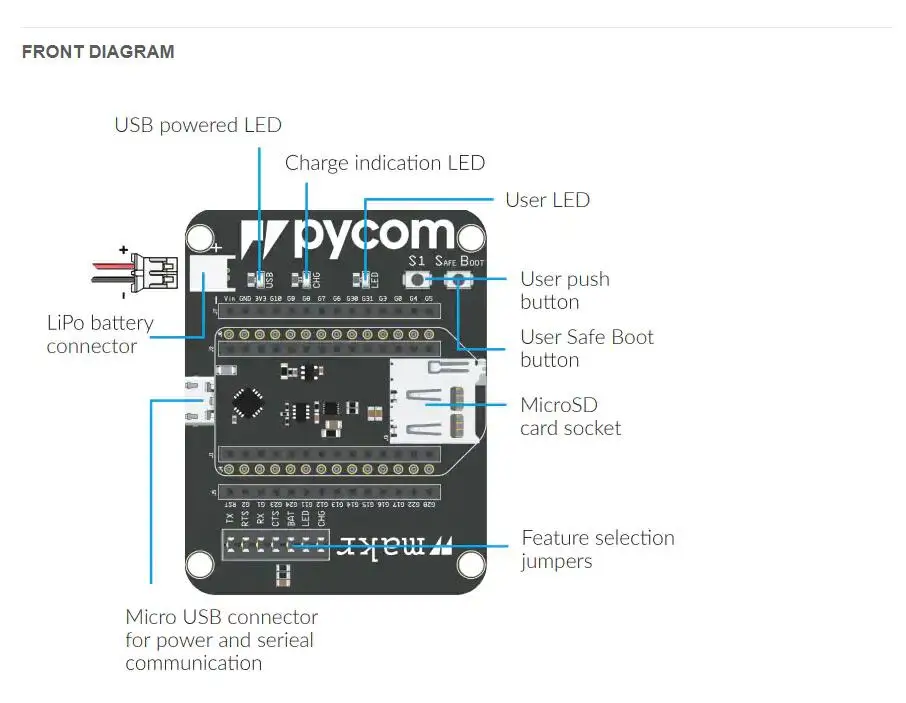 Expansion-Board-V3 INFO 2