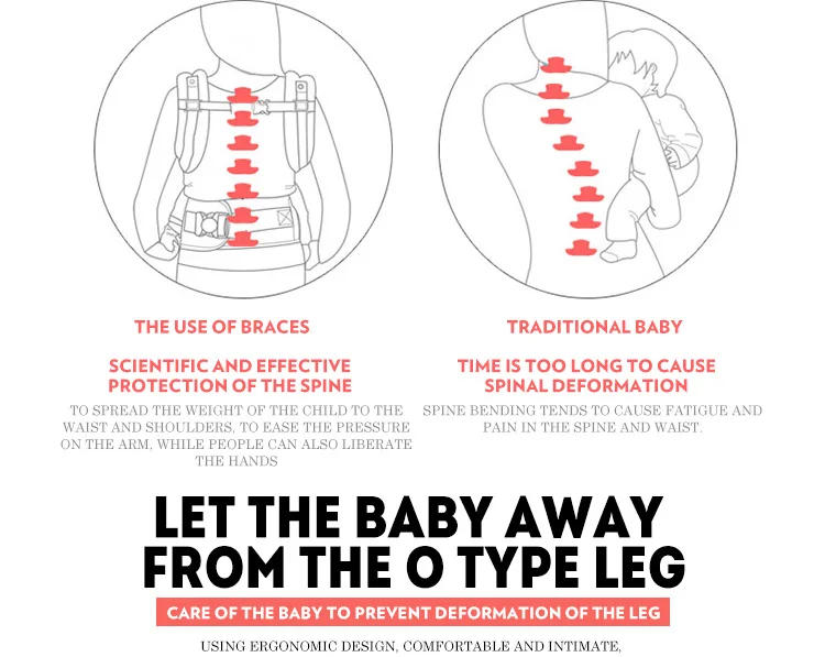 Эргономичные детские переноски рюкзаки 5-36 месяцев портативный детский слинг обертывание хлопок младенческой Новорожденный ребенок переноски пояс для мамы папа