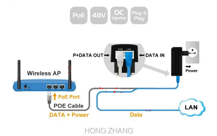 NON POE-POE injector-POE PD (2)