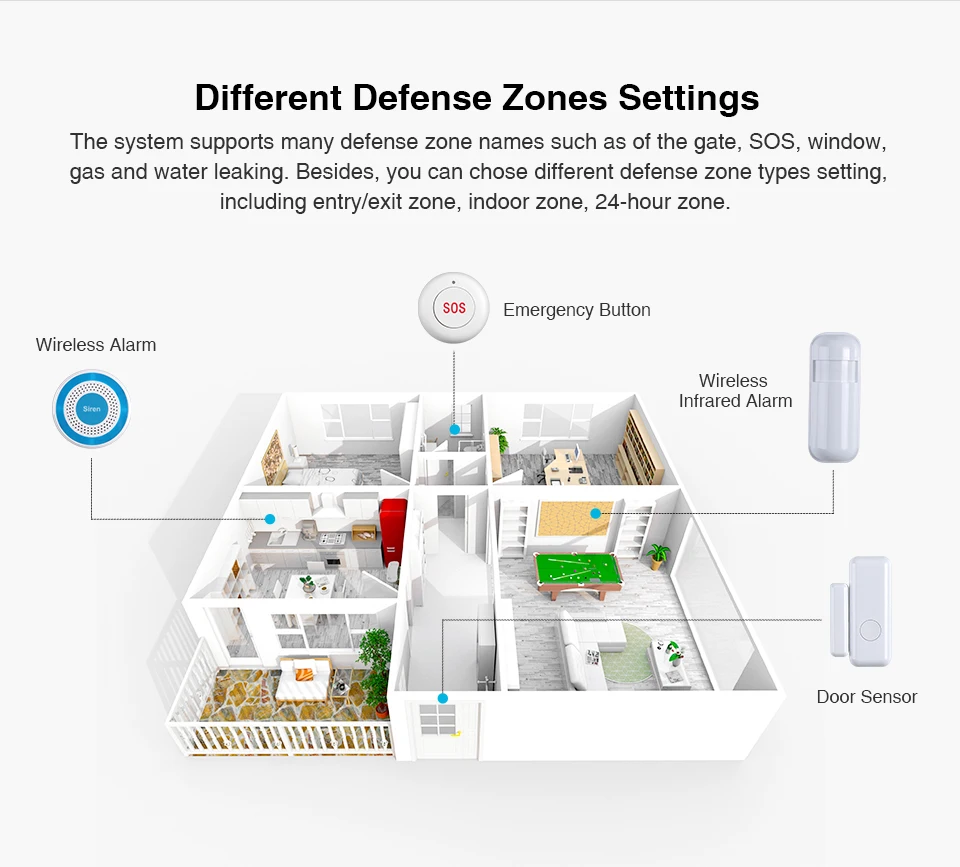 SANNCE беспроводная домашняя Wi-Fi GSM GPRS охранная сигнализация комплект DIY приложение Контроль Детектор движения датчик охранная сигнализация комплекты