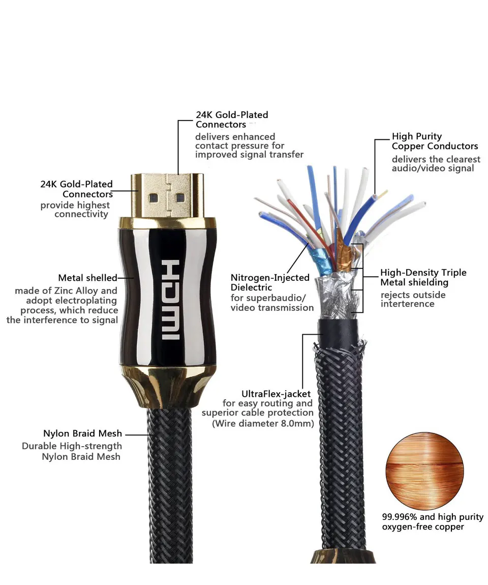 Оригинальный Заводские 2,0 HDMI кабель HDMI 4 К ТВ Кабель-адаптер для HD ТВ ЖК-дисплей ноутбука PS3 проектор ПК 1 м 2 м 3 м 5 м 8 м 10 м 20 м