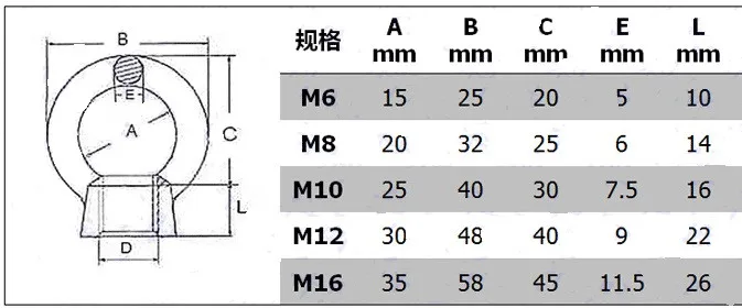 size