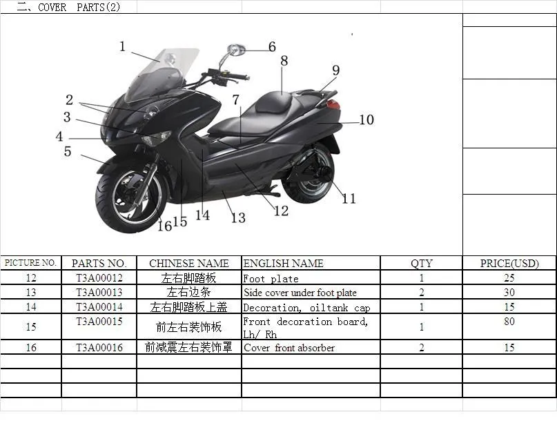 Parts Of Motorcycle Scooter ubicaciondepersonas.cdmx.gob.mx