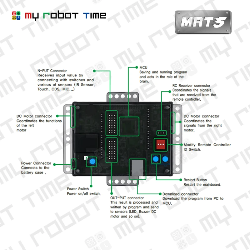 Mainboard