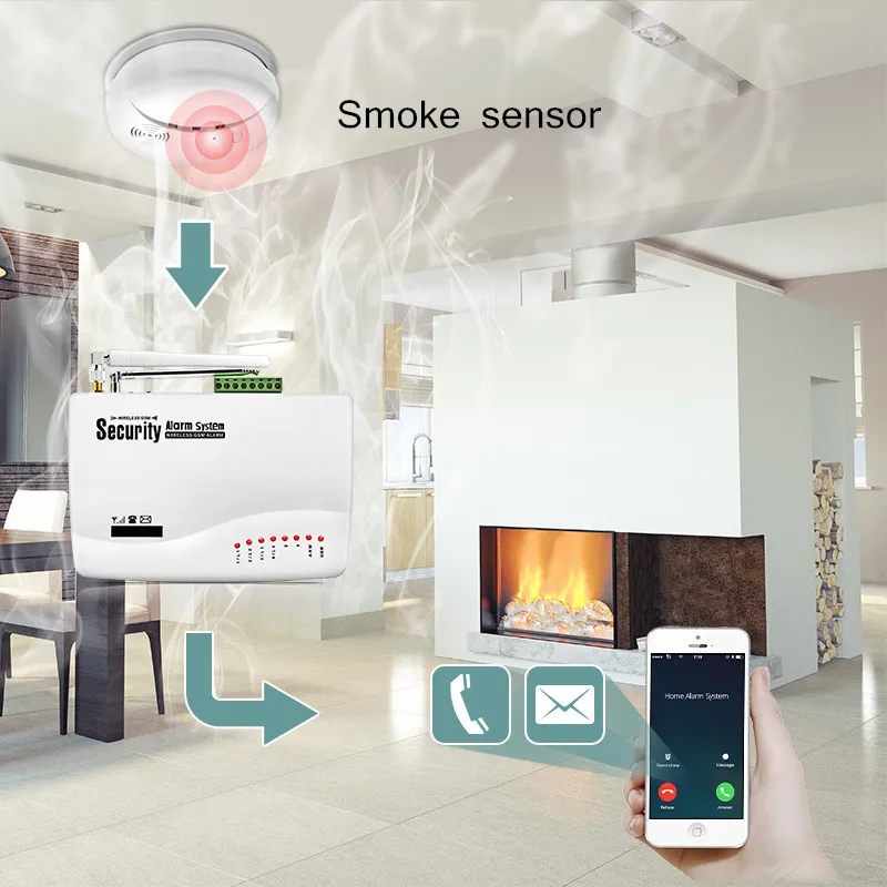 Fuers GSM Alarm Systems Security Home Alarm System Kits Russian Voice With PIR Motion Sensors Door Detectors Outdoor IP Camera
