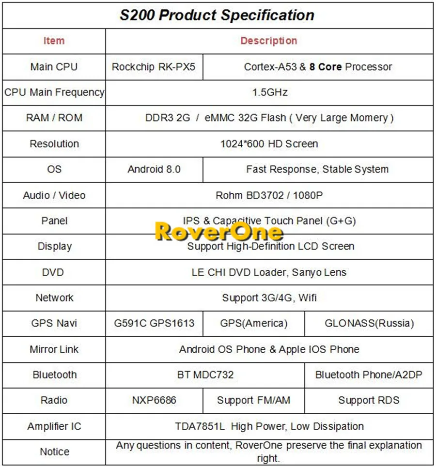 Roverone S200 Android 8,0 автомобильный мультимедийный плеер для Ford Ranger Everest Авто DVD Радио Стерео gps навигации