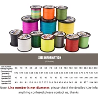 Hercules Braided Fishing Line 8 Strands 100M PE Braided Wire For Carp Fishing Multifilament 10-300LB Extreme Strong Cord Pesca 2