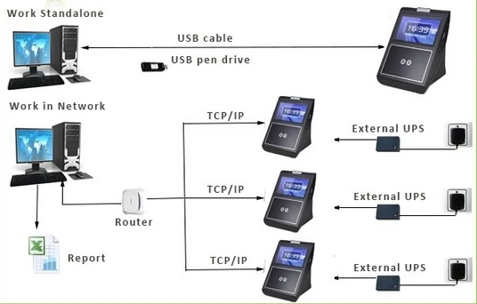 

top selling face recognition time attendance machine without battery