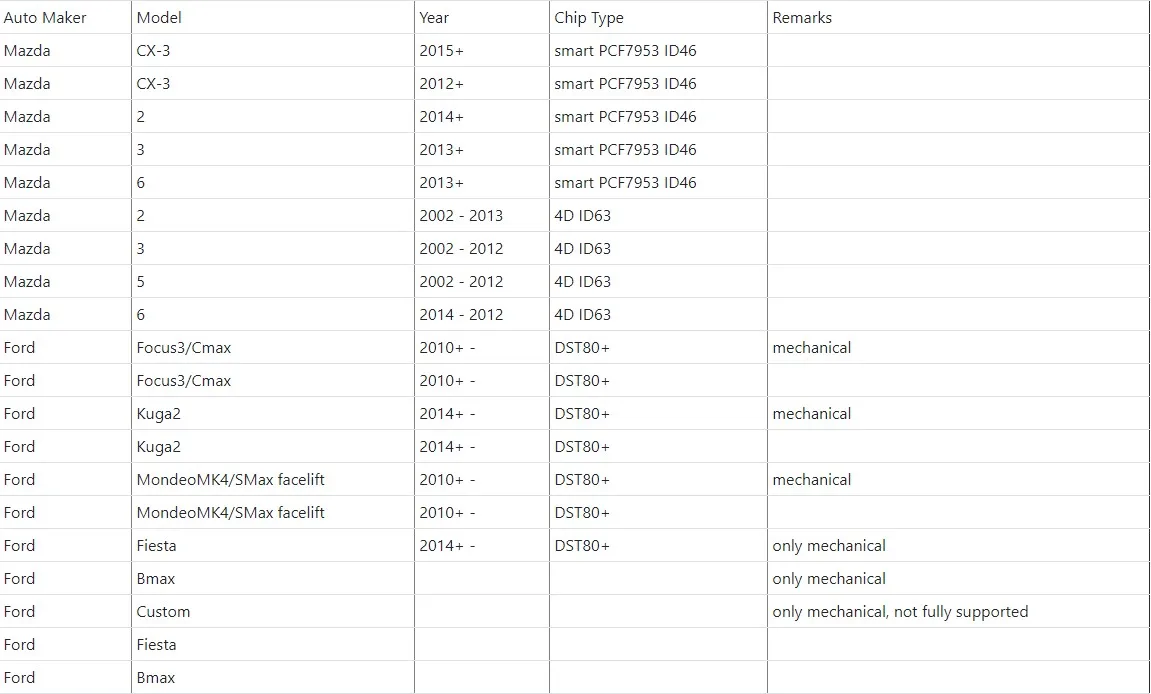 XTOOL X100 X 100C автоматический ключ программист Профессиональный сканер работает с iOS и Android по Bluetooth для Ford Mazda peugeot Citroen