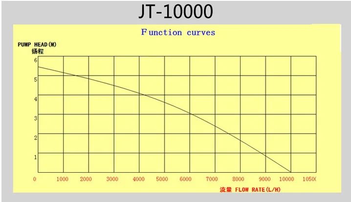 JT-10000-1
