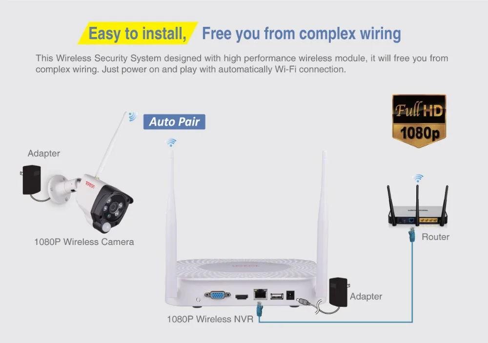 Tonton 8CH 1080P Аудио запись 1 ТБ HDD безопасности беспроводной CCTV NVR комплекты 2MP Водонепроницаемый wifi камеры системы видеонаблюдения